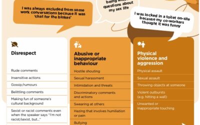 Building Respect: Safe Work Australia Tackles Gender-Based Violence in Construction