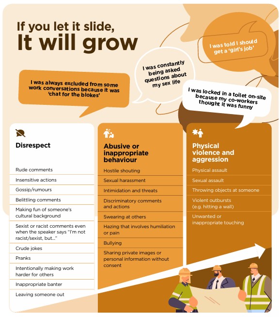 Building Respect: Safe Work Australia Tackles Gender-Based Violence in Construction